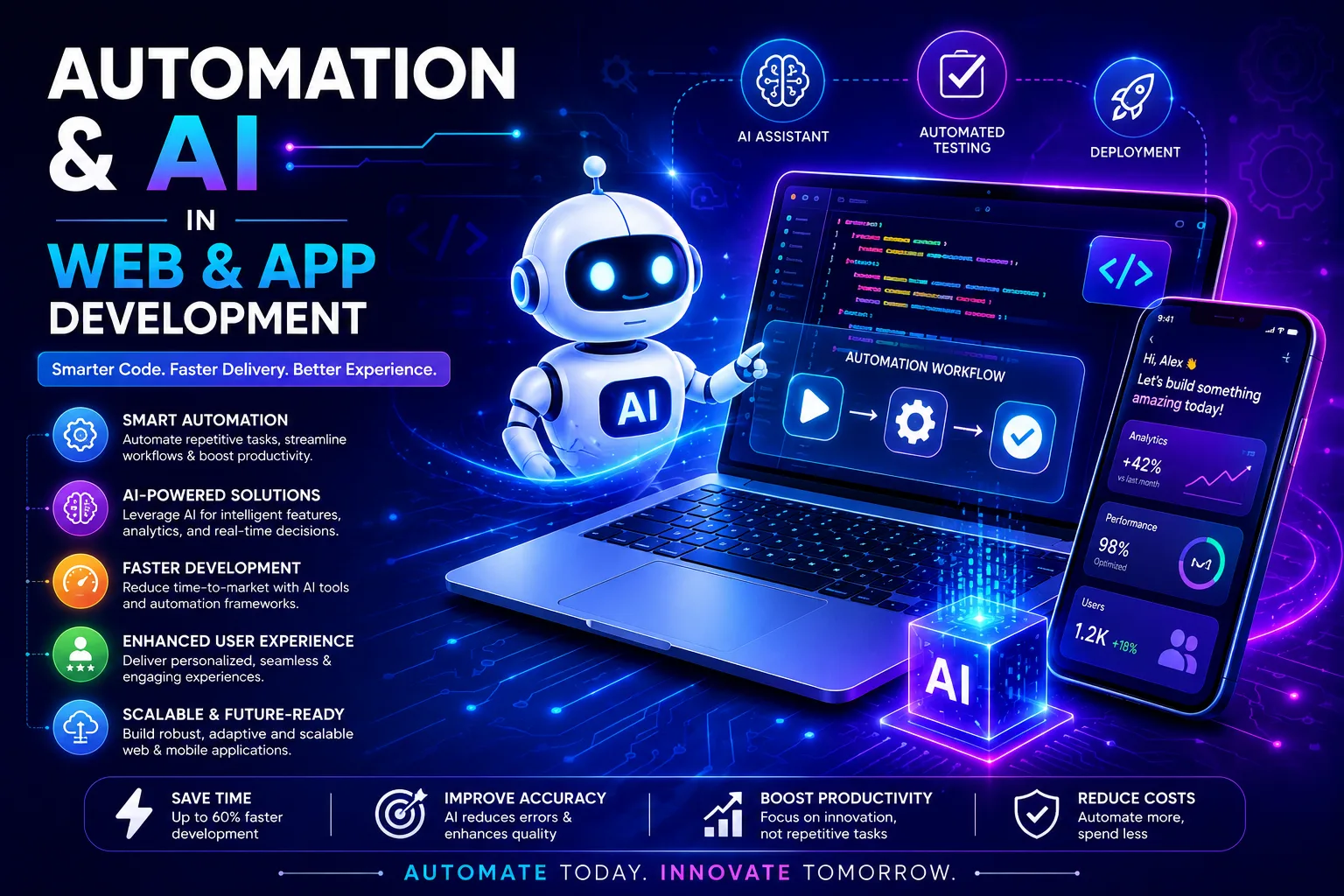 Hyperautomation in Web Development: 10x Productivity with AI & RPA